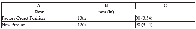 HVAC System - Service Information